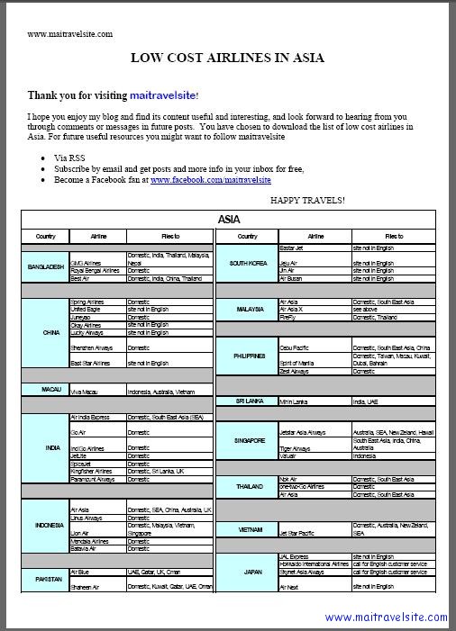 LCA list sample low cost airlines list