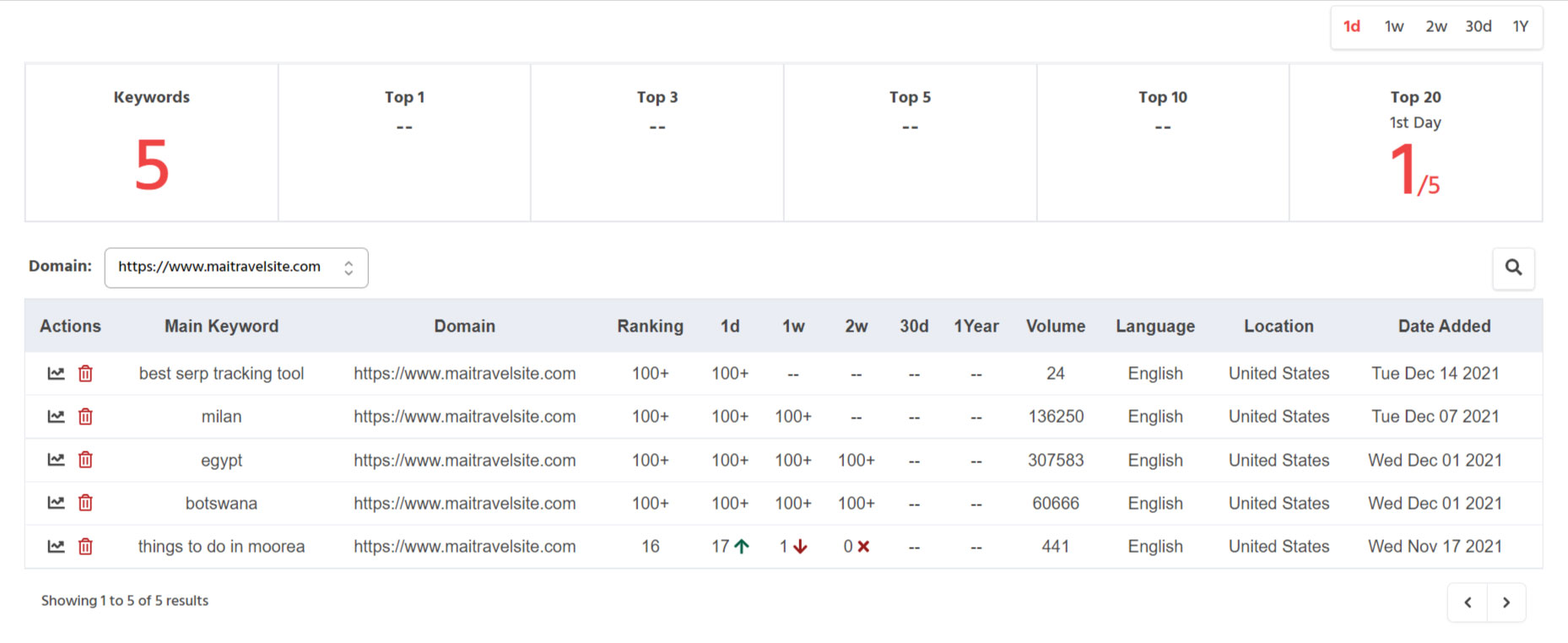 keyword rank tracking tool